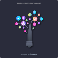 Digital Marketing Course
